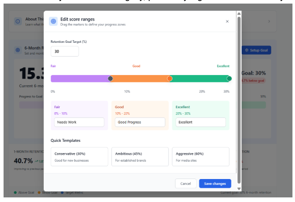 Retention goal setting interface with editable score ranges and templates for goal progression zones.