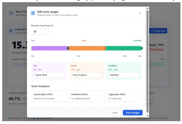 Retention goal setting interface with editable score ranges and templates for goal progression zones.
