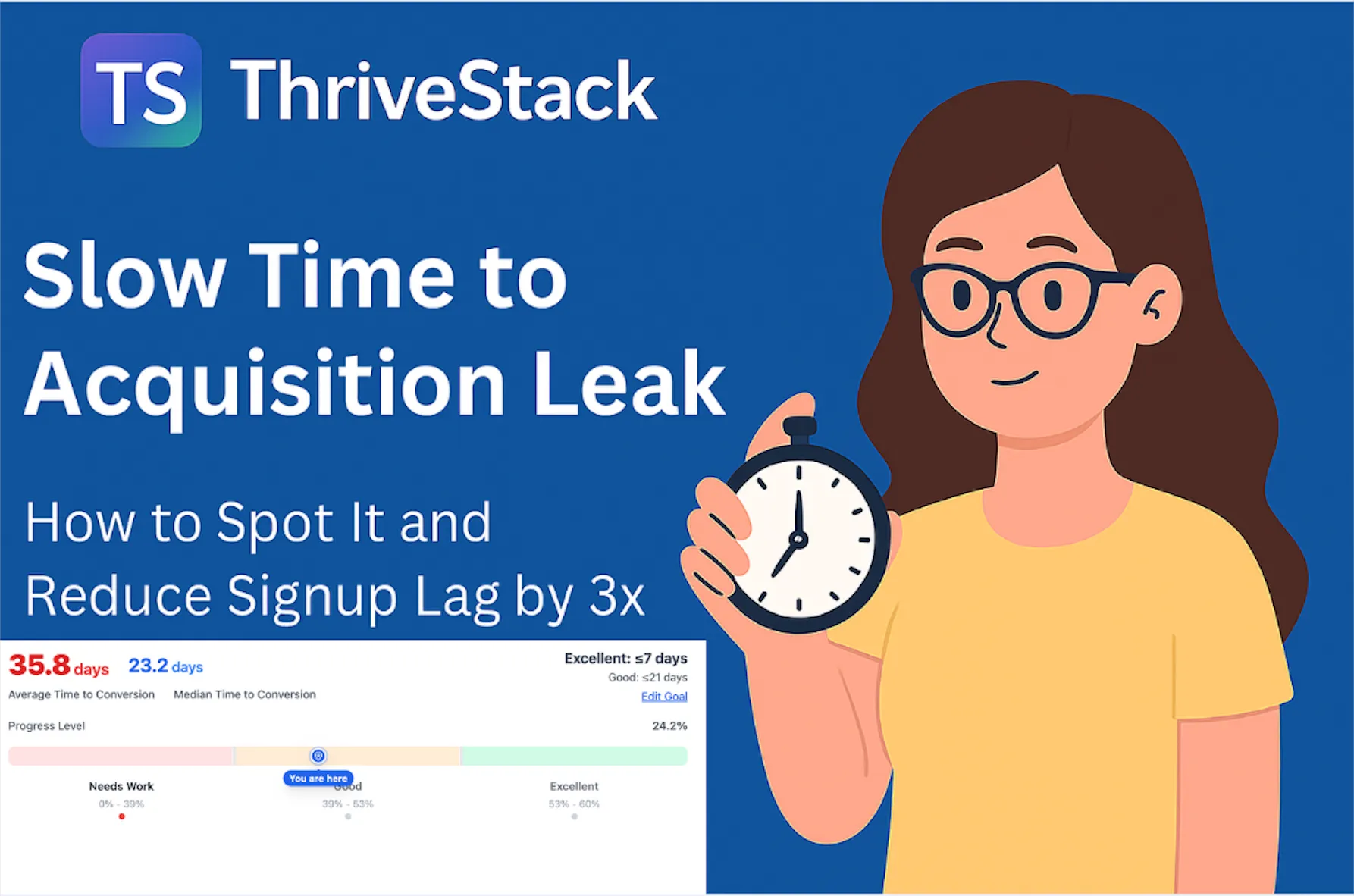 Slow Time to Acquisition: Spot the Leak and Cut Signup Lag by 3x