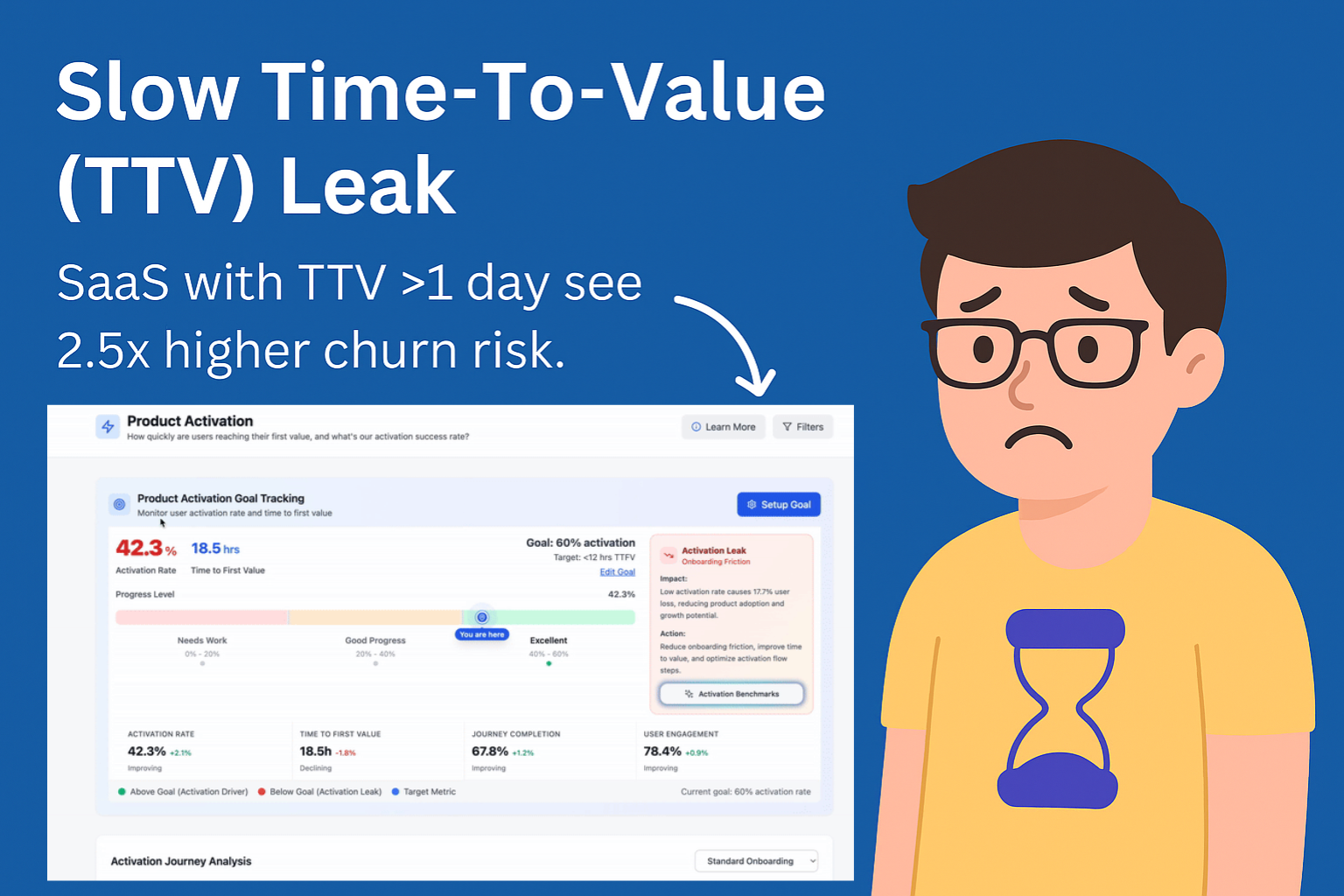 The Time-to-Value Trap: How Every Delay Costs You Customers