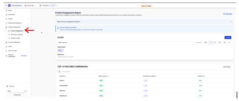 Product engagement dashboard showing top features comparison and usage filters.