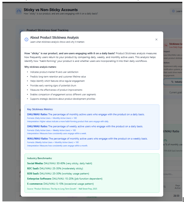 Product stickiness analysis popup showing key metrics, formulas, and benchmarks.
