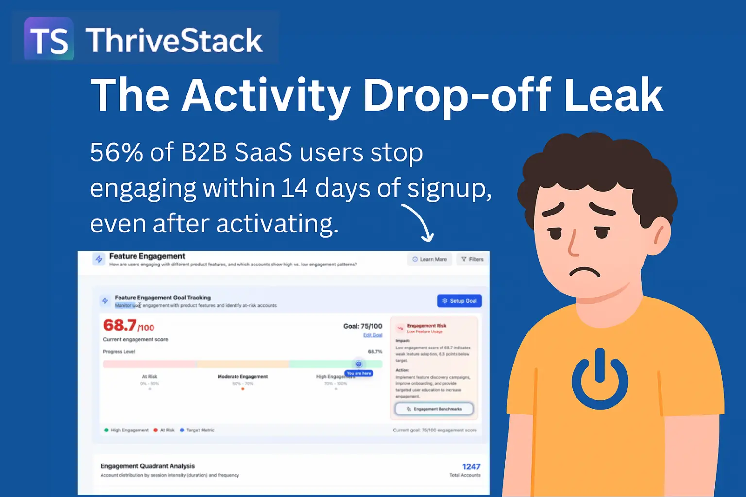 Why Activated Users Quietly Disappear: Understanding the Activity Drop-off Leak