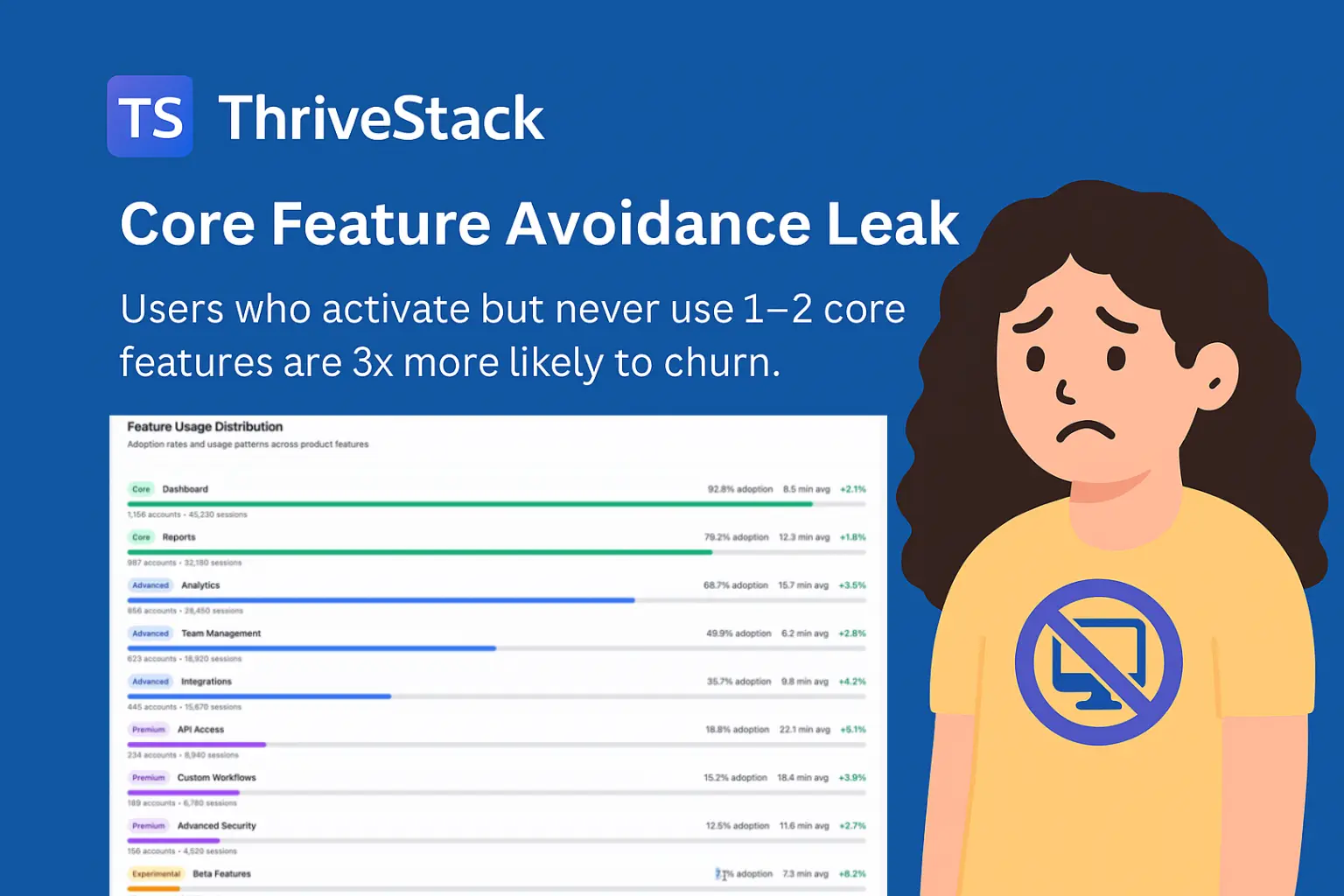 Why Your Best Features Go Unused—And How to Fix It