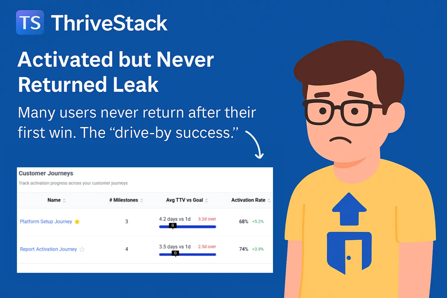 Activated but Never Returned: How to Fix SaaS False Positives in Engagement