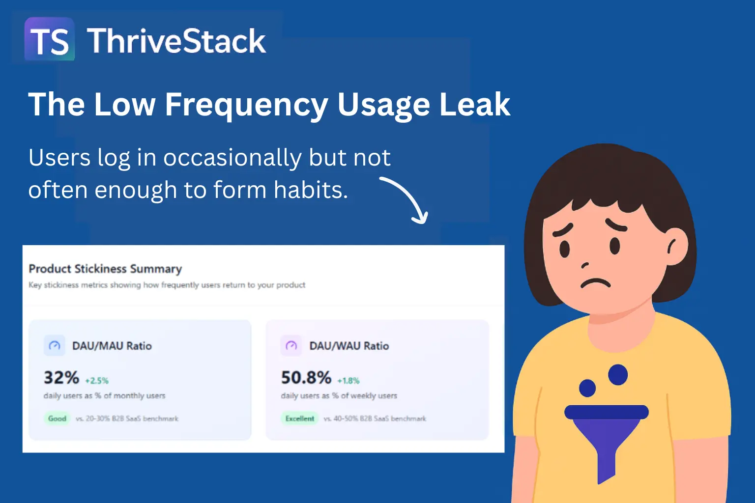 The Low Frequency Usage Leak: Why Users Drop Off & How to Fix It
