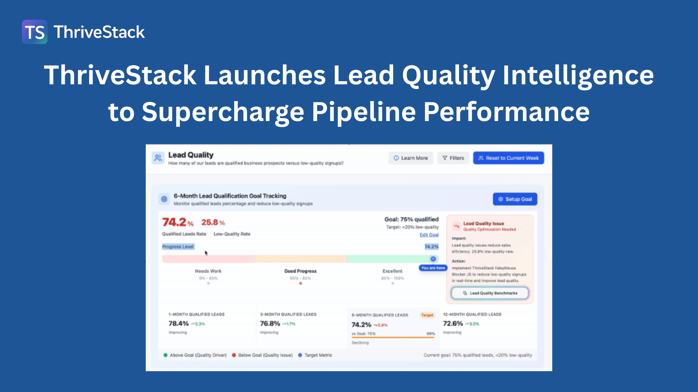 ThriveStack Launches Lead Quality Intelligence to Supercharge Pipeline Performance