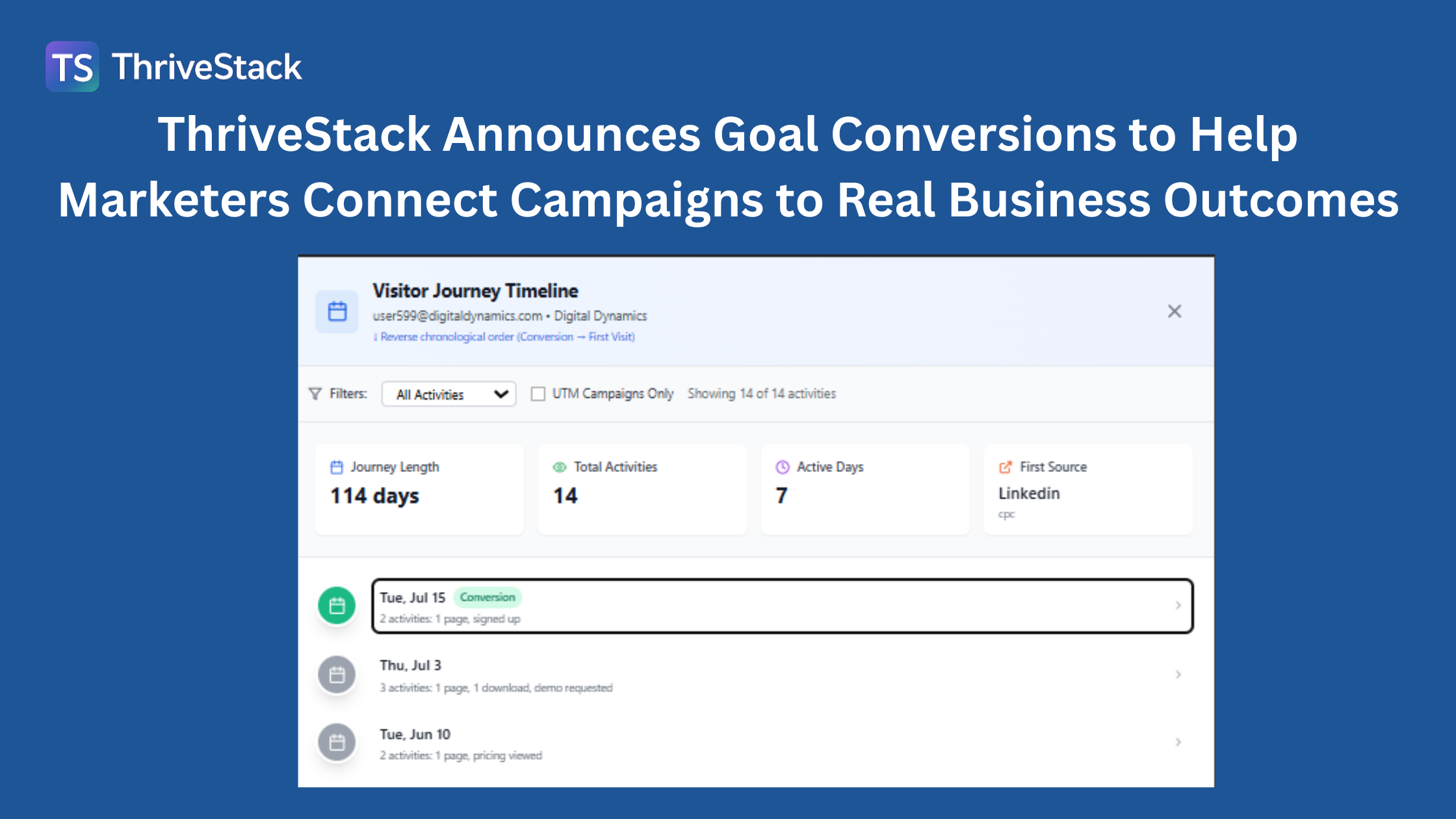 ThriveStack Announces Goal Conversions to Help Marketers Connect Campaigns to Real Business Outcomes