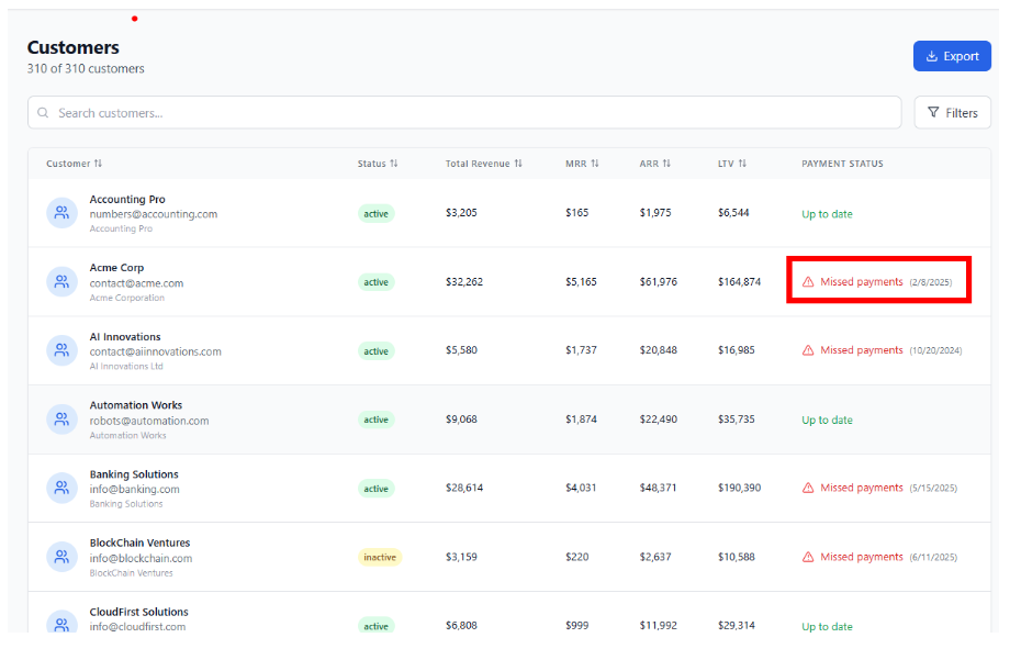 Table of customers with revenue, status, and missed payment alerts