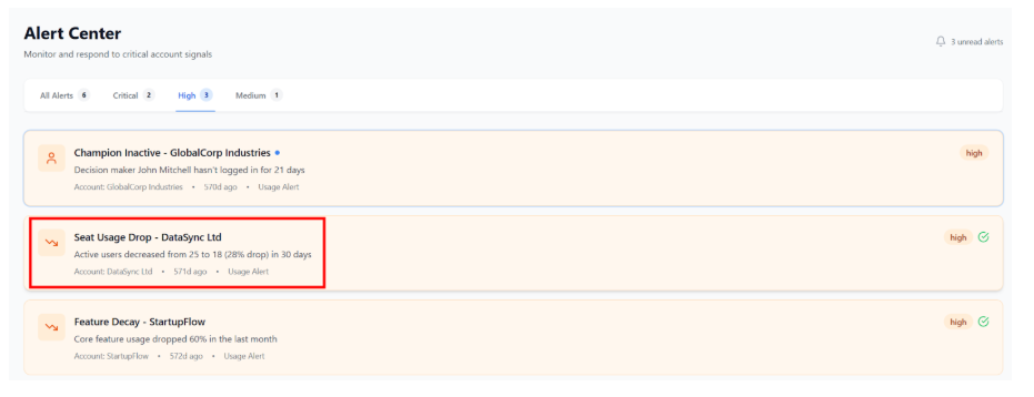 Alert center dashboard showing high-priority seat usage drop alert for DataSync Ltd
