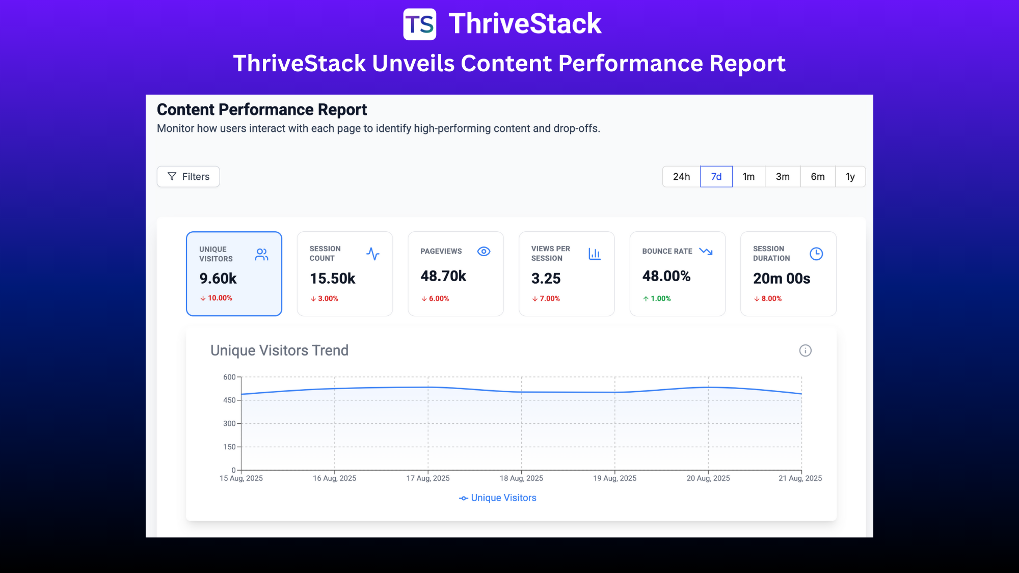 ThriveStack Announces Content Performance Report to Help Marketing Teams Prove Impact & Drive Growth
