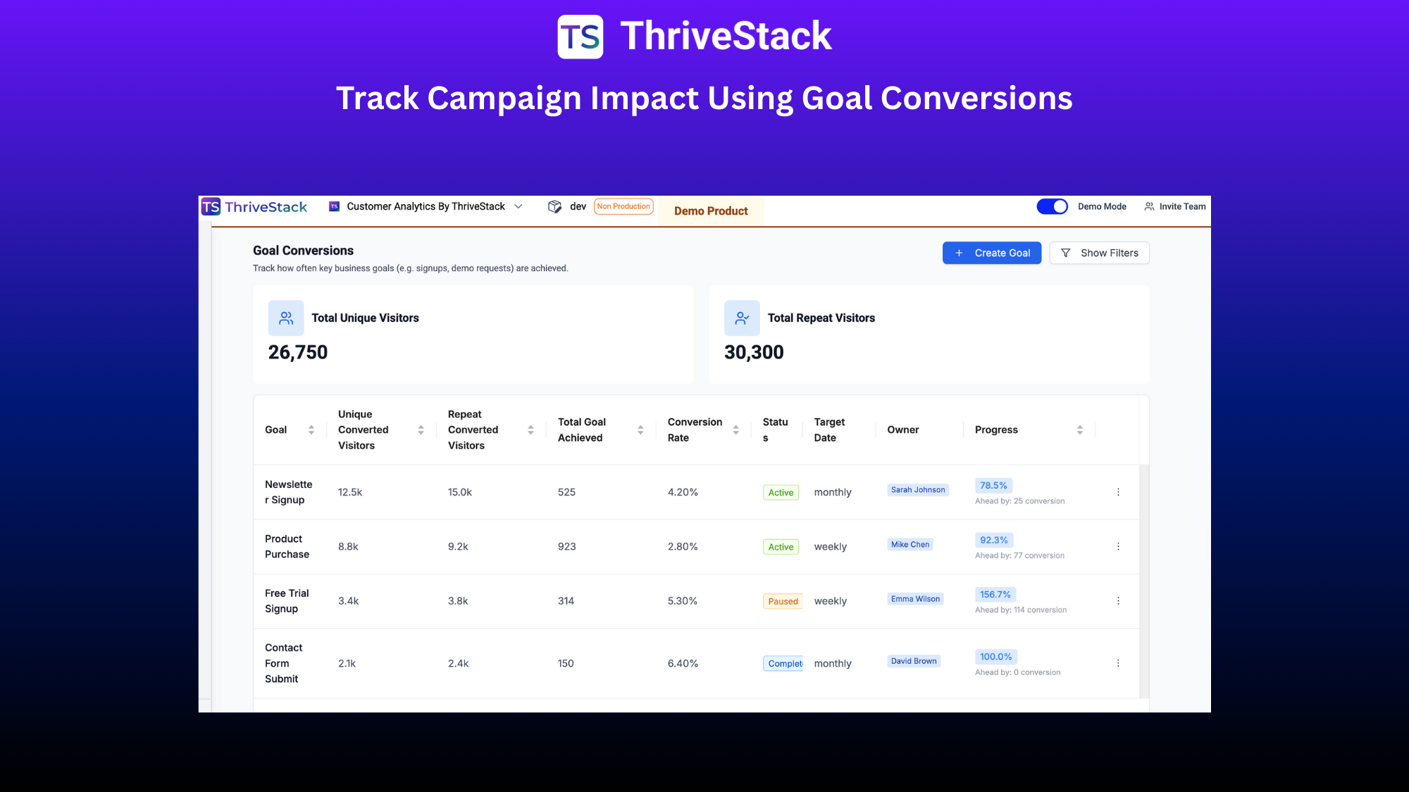 ThriveStack Announces Goal Conversions to Help Marketers Connect Campaigns to Real Business Outcomes