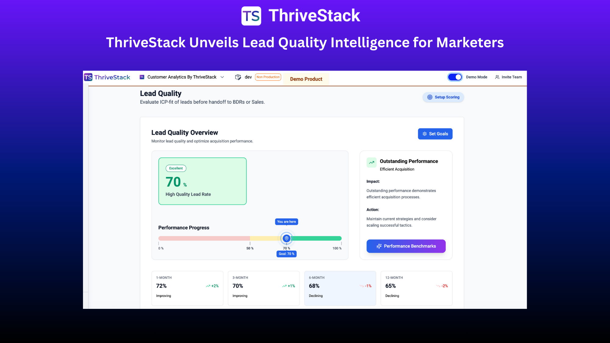 ThriveStack Launches Lead Quality Intelligence to Supercharge Pipeline Performance