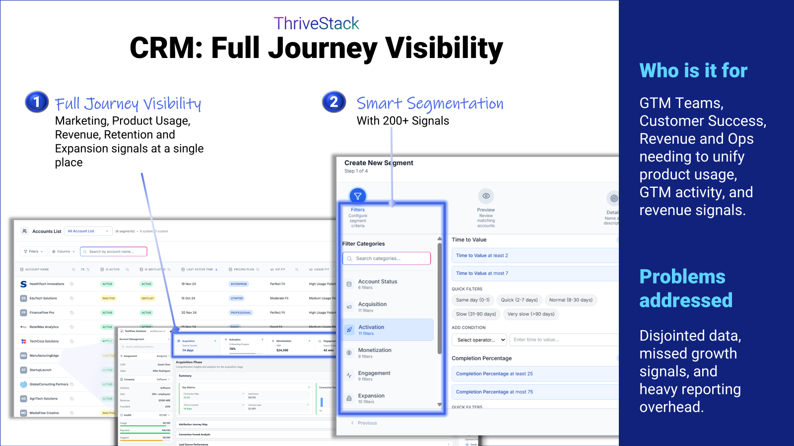 ThriveStack Launches Full Journey CRM with Unified Customer Signals