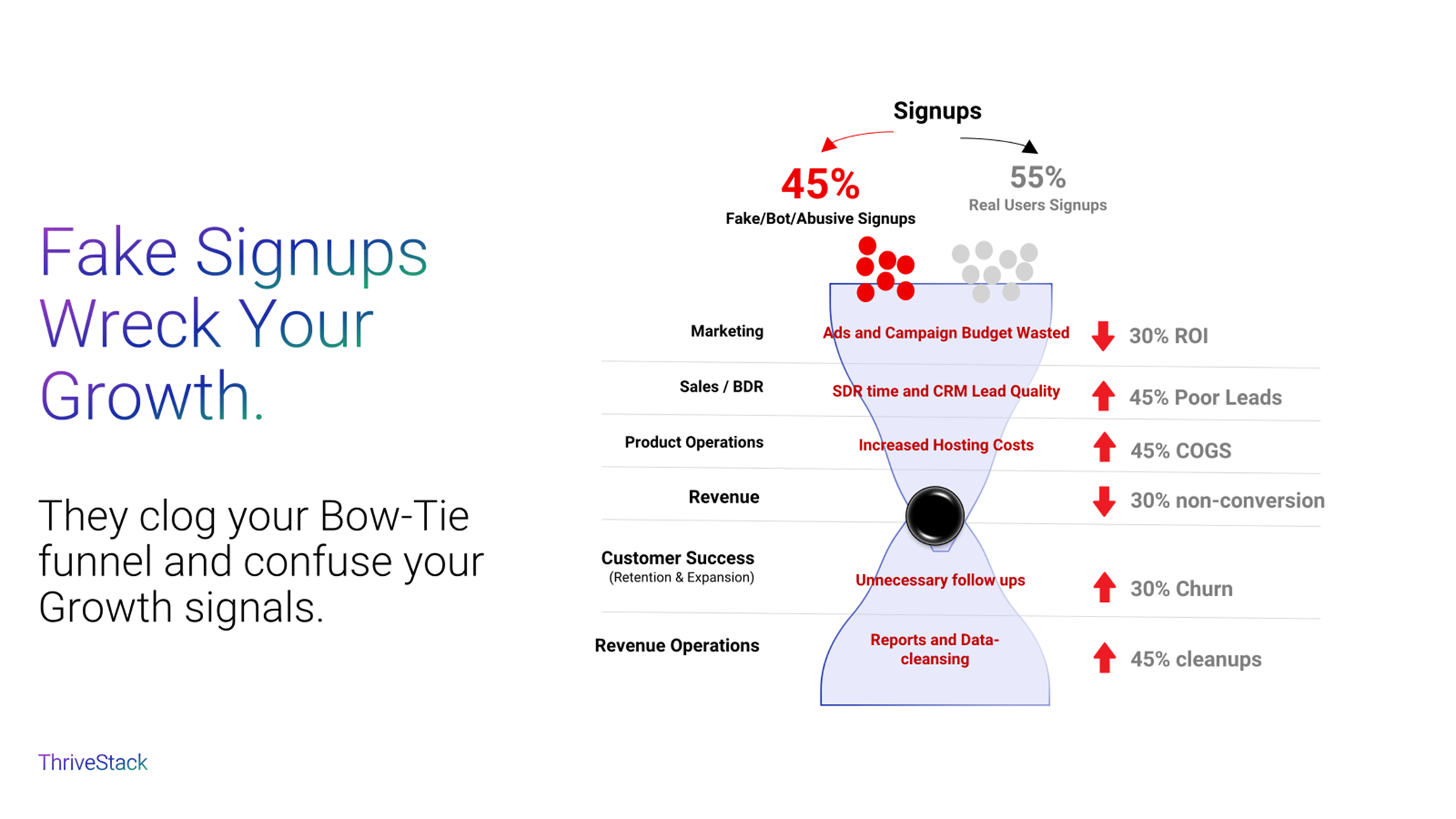 Introducing Abuse Detection and Prevention – Stop Fake Signups Before It Enters The Funnel