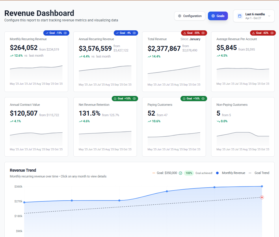 ThriveStack Announces Stripe Integration for Revenue Intelligence to Help Revenue Leaders Unlock Full Journey Visibility