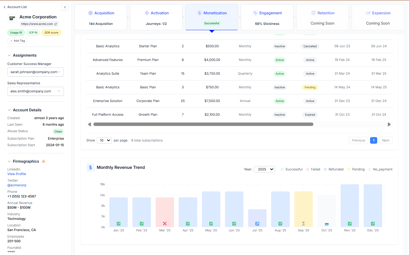 Account detail view with plans, payments, revenue trends, and customer engagement analytics.