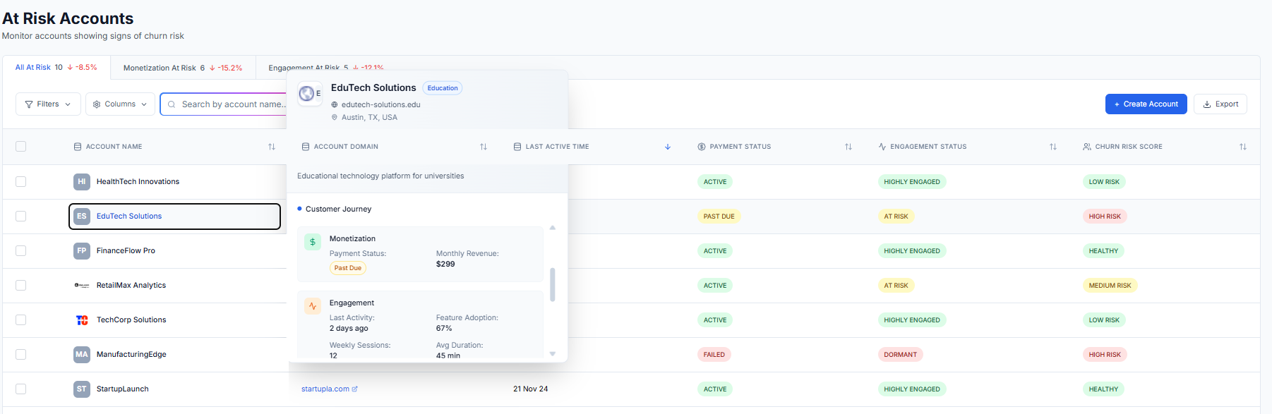 At-risk accounts dashboard highlighting customer health, churn risk, and engagement levels.