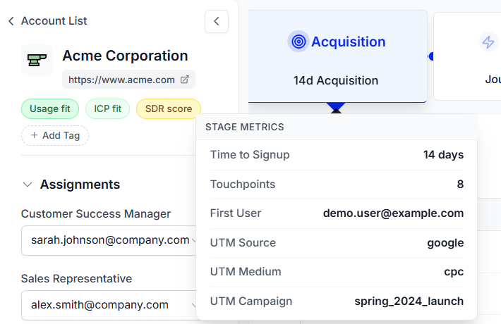 Acquisition summary card showing signup time, touchpoints, and UTM source, medium, campaign.