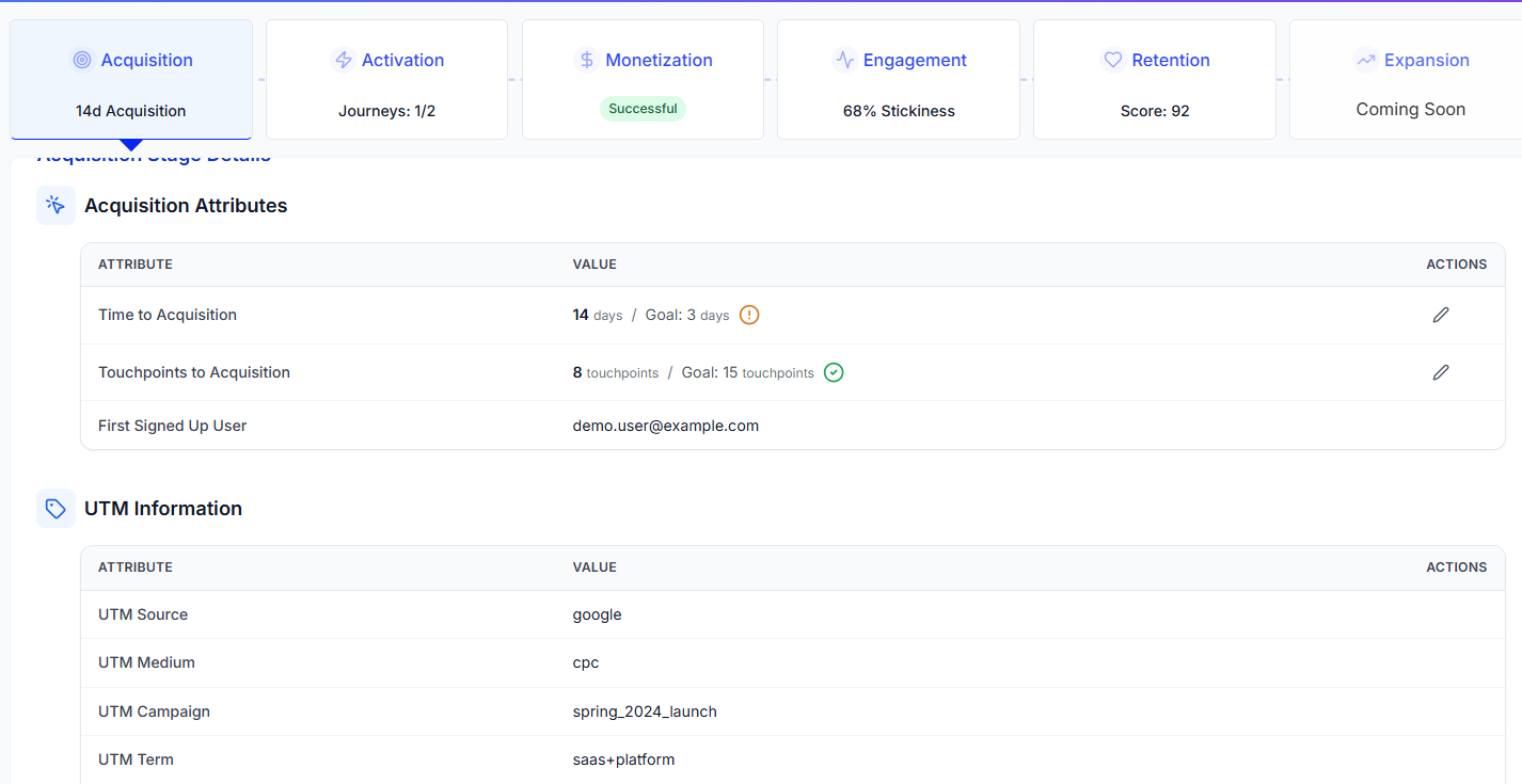 ThriveStack Announces Updates to Full Journey CRM with Acquisition and Retention Journeys to Bring All Growth Teams Together