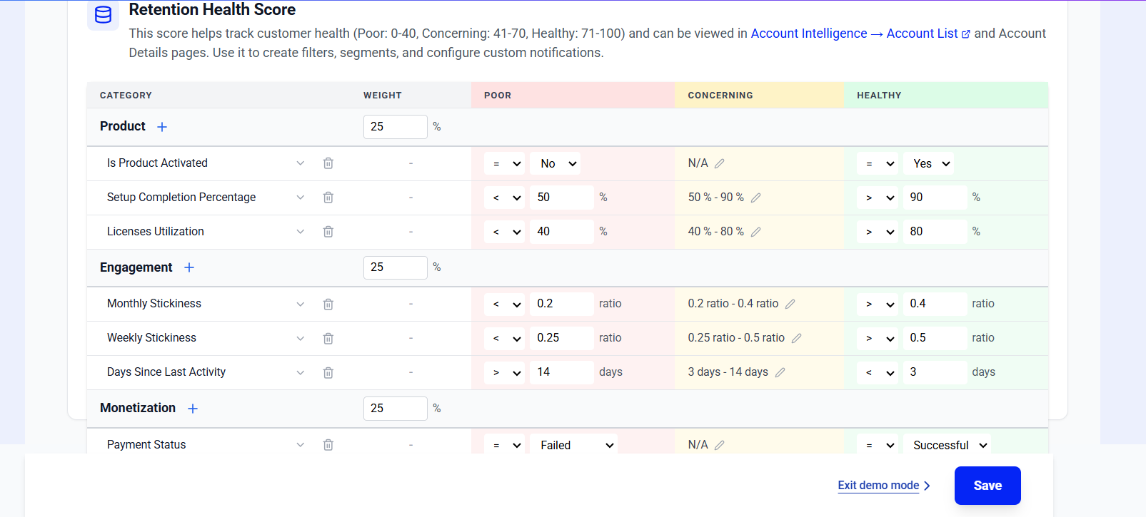 Retention health score table showing product, engagement, and monetization metrics by category.