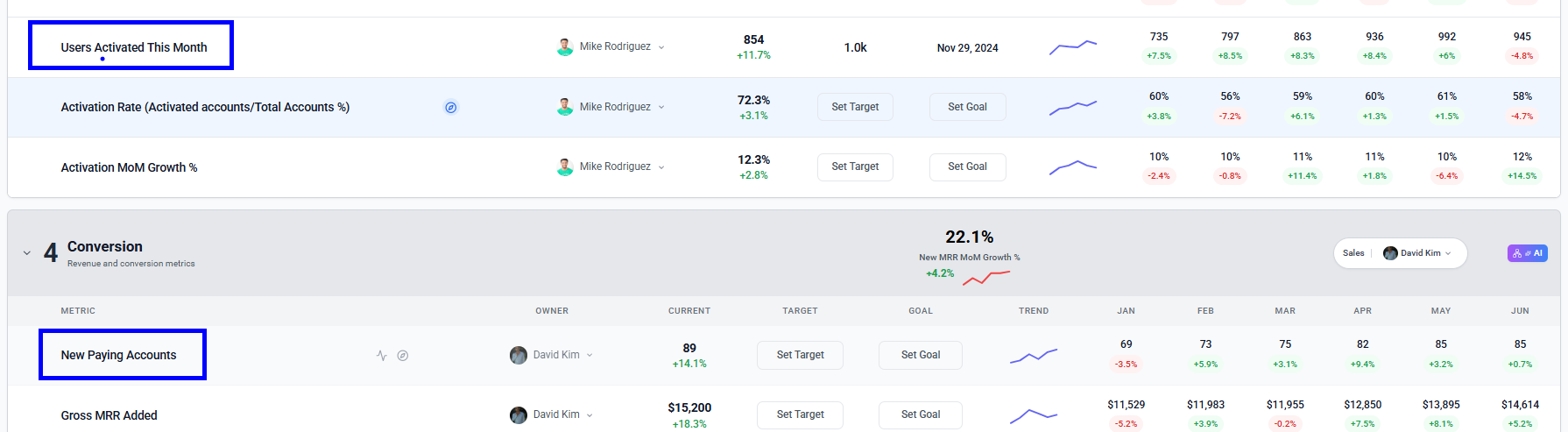 Section titled ‘Account & User-Level Insights’ describing high-signal actions that predict conversion, churn, or expansion.