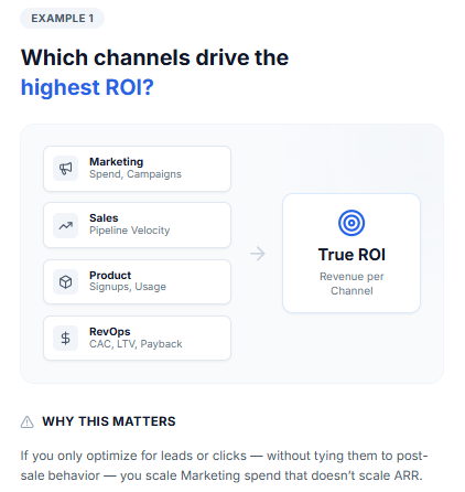 Cross-Functional Acquisition Intelligence
