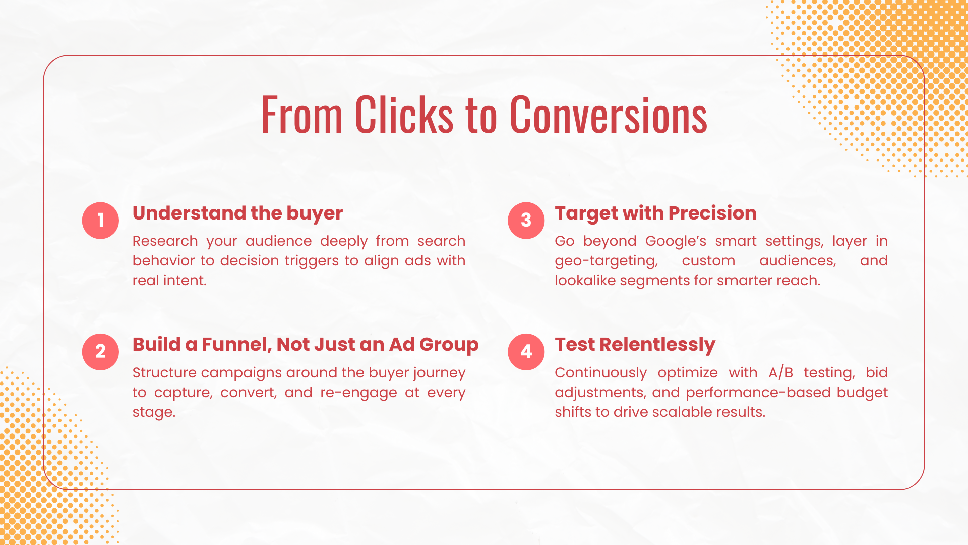 Visual breakdown of LTBS Google Ads strategy: buyer research, funnel building, targeting, and A/B testing for Ausgo.