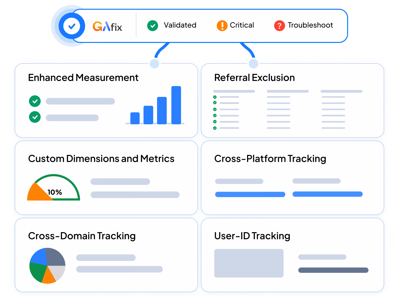 GA4 Setup Audit to Identify and Fix Configuration Issues