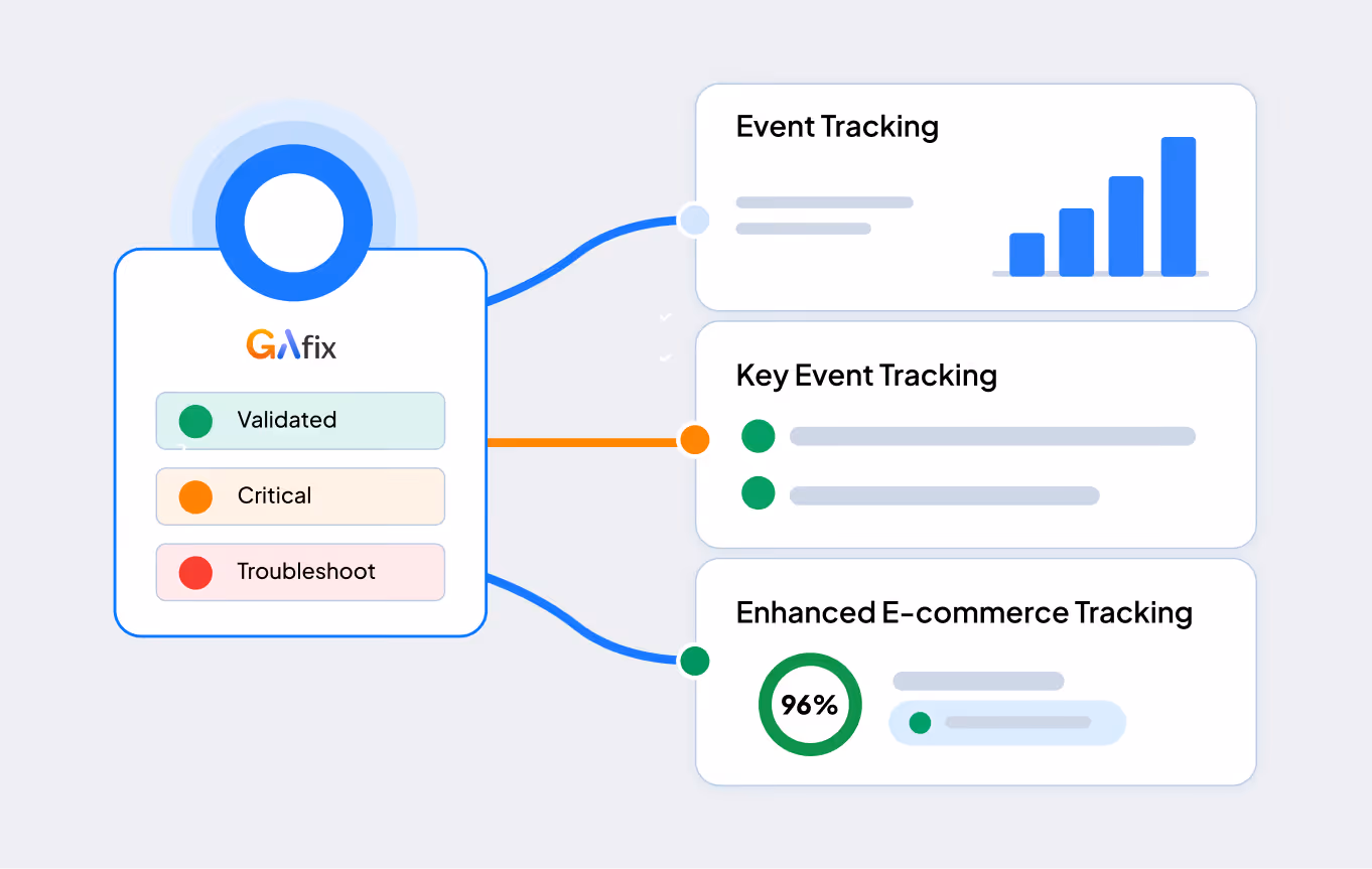 Event & Ecommerce Tracking
