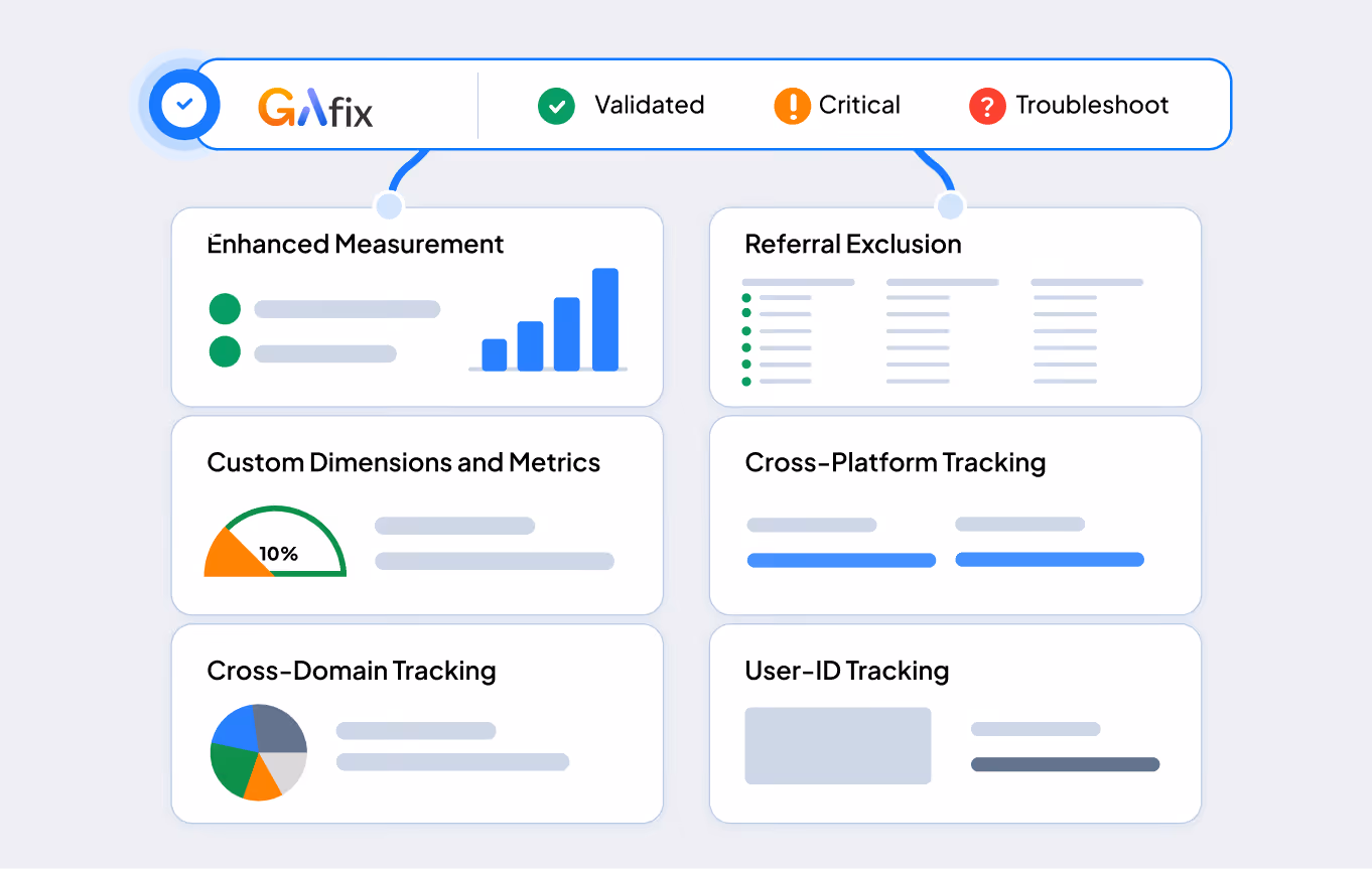 Foundation & Configuration