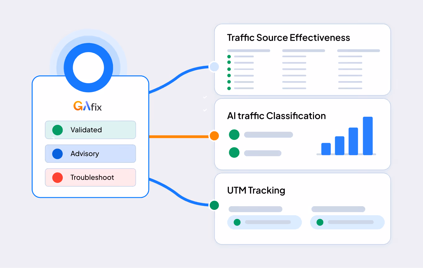 Traffic & Campaign Tracking
