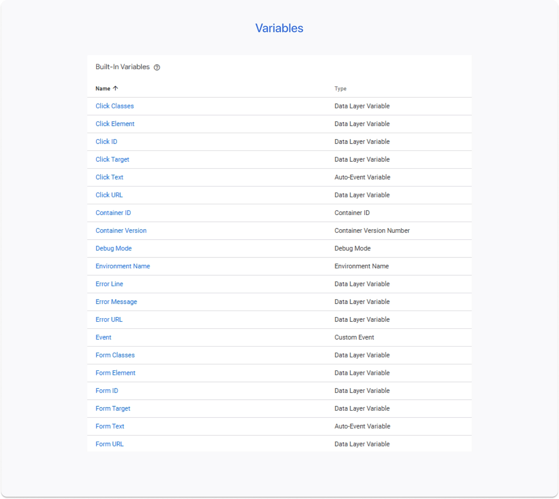 Screenshot of the Google Tag Manager interface displaying a list of built-in variables, including Click Classes, Click ID, Debug Mode, and Form Variables."