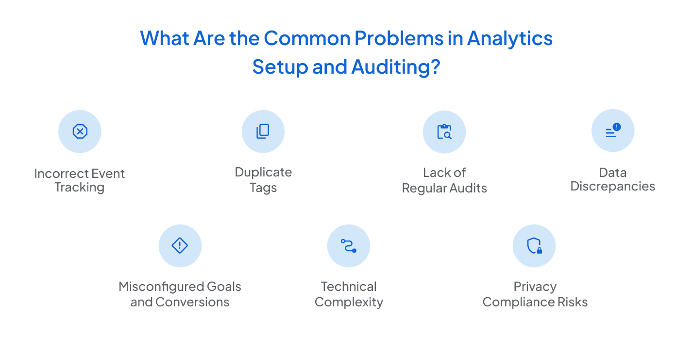 What Are the Common Problems in Analytics Setup and Auditing?