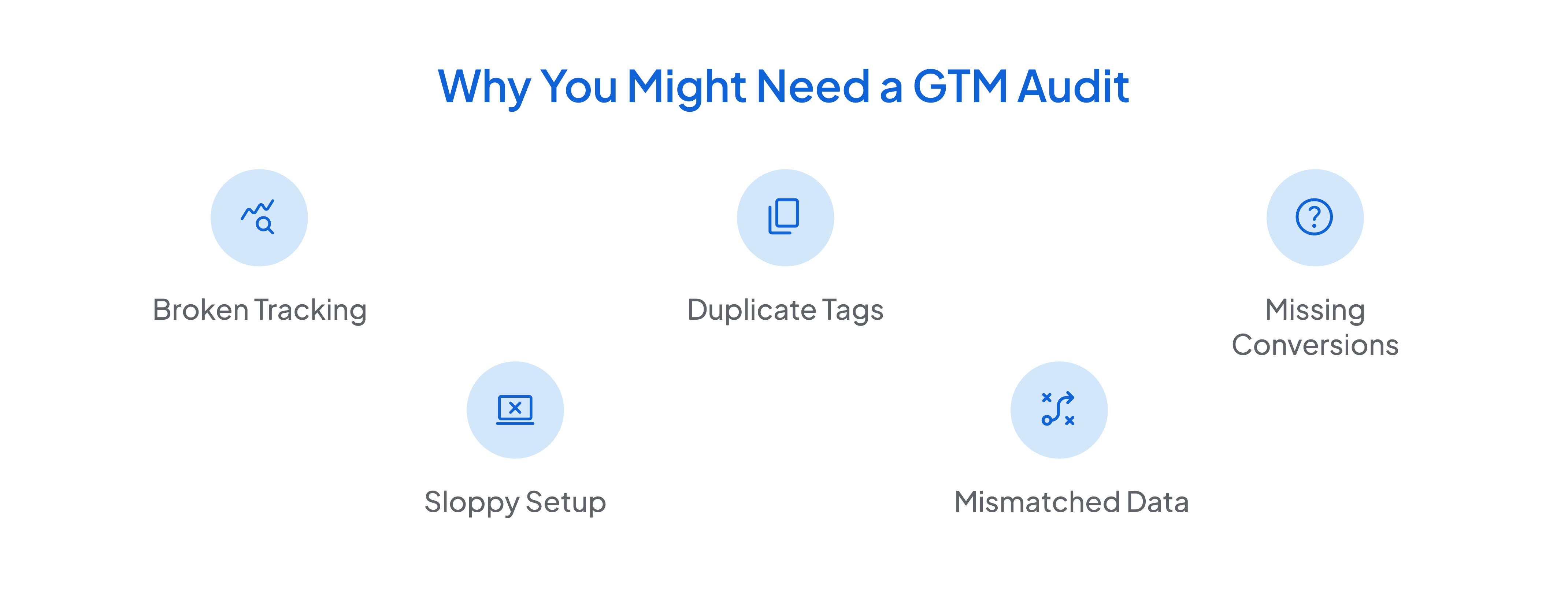 Why You Might Need a GTM Audit