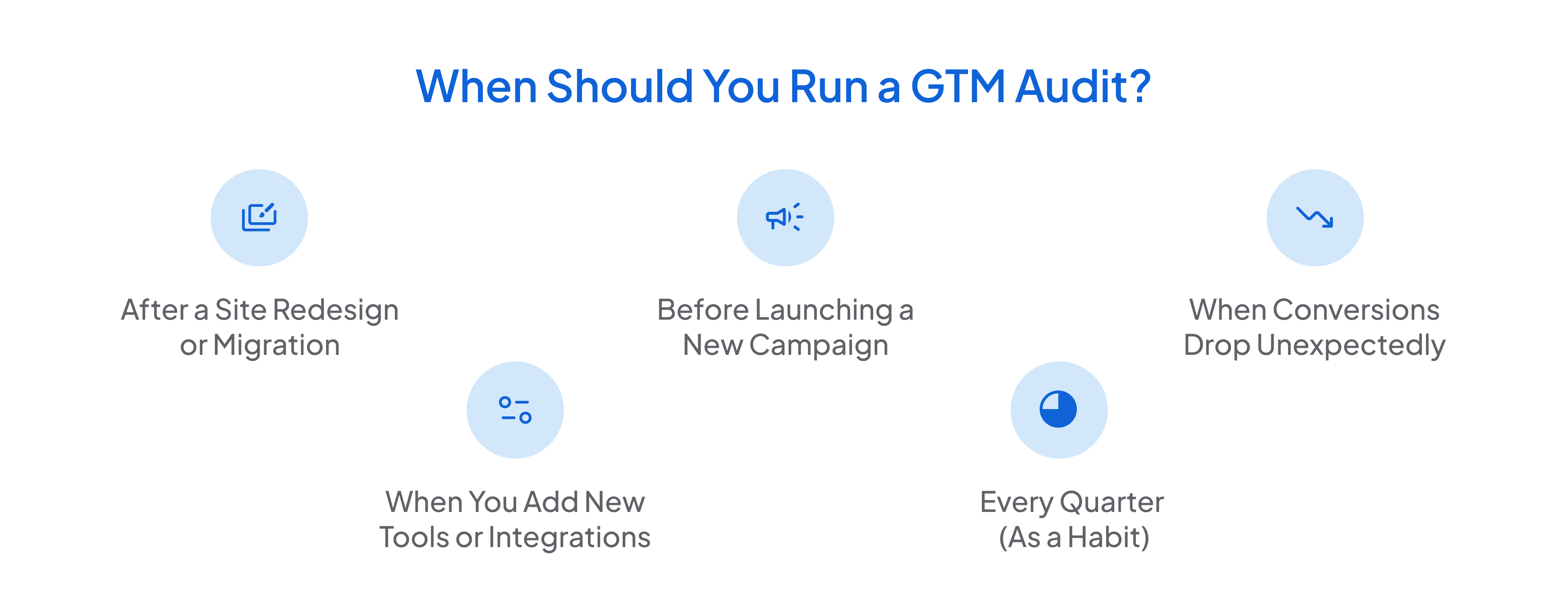When Should You Run a GTM Audit?