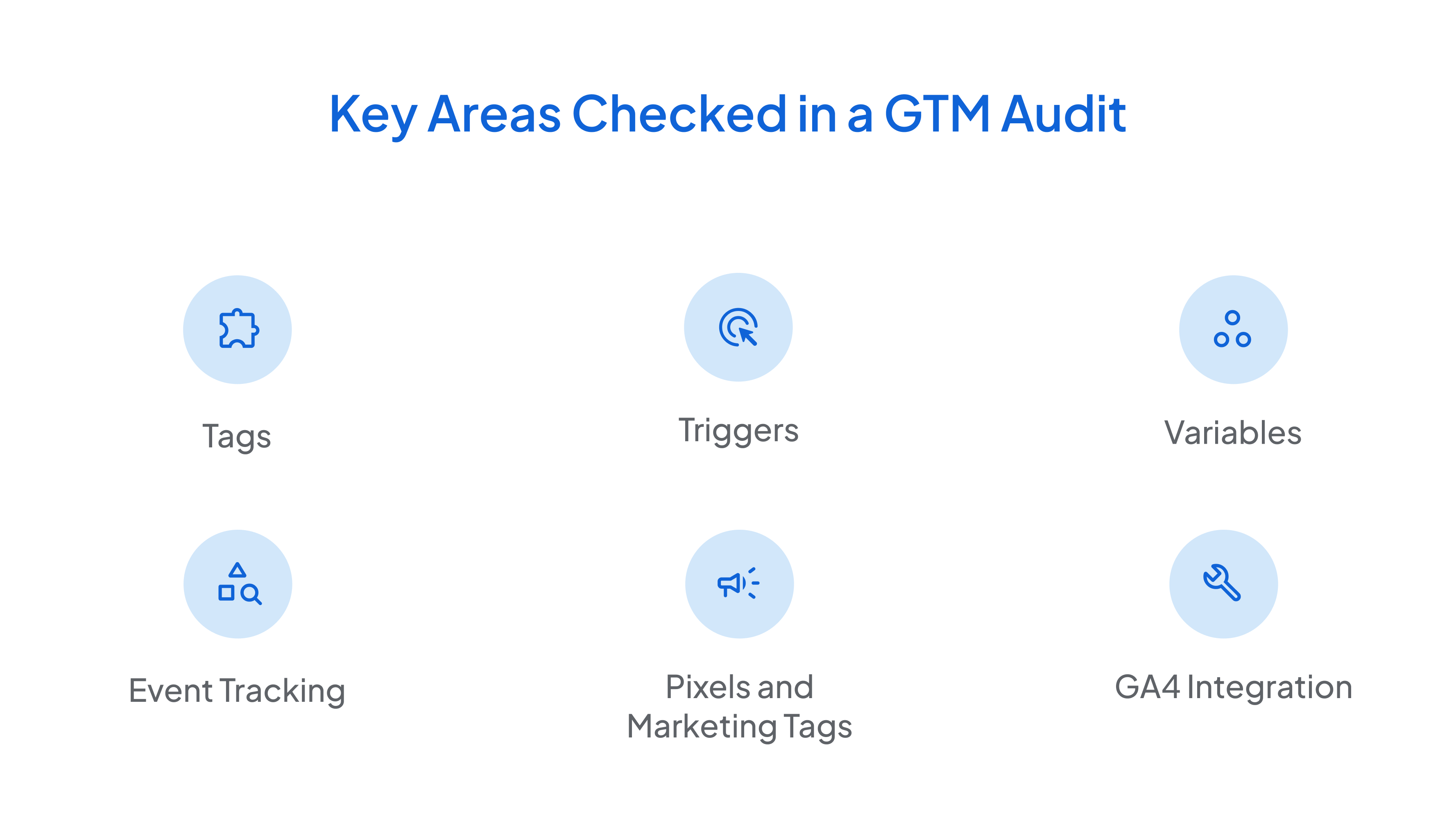 Key Areas Checked in a GTM Audit