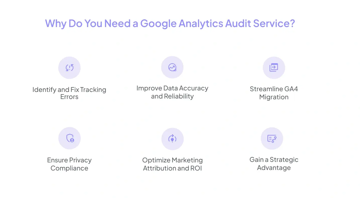 Why Do You Need a Google Analytics Audit Service?