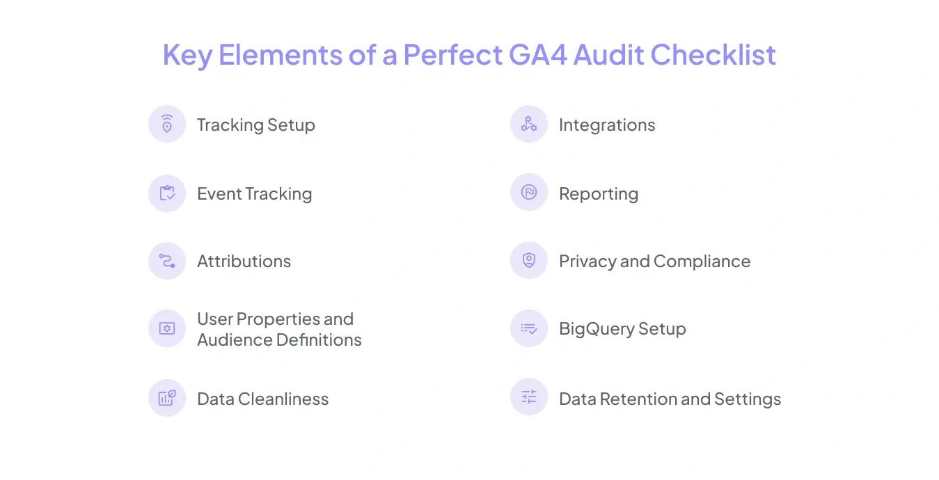 Key Elements of a Perfect GA4 Audit Checklist