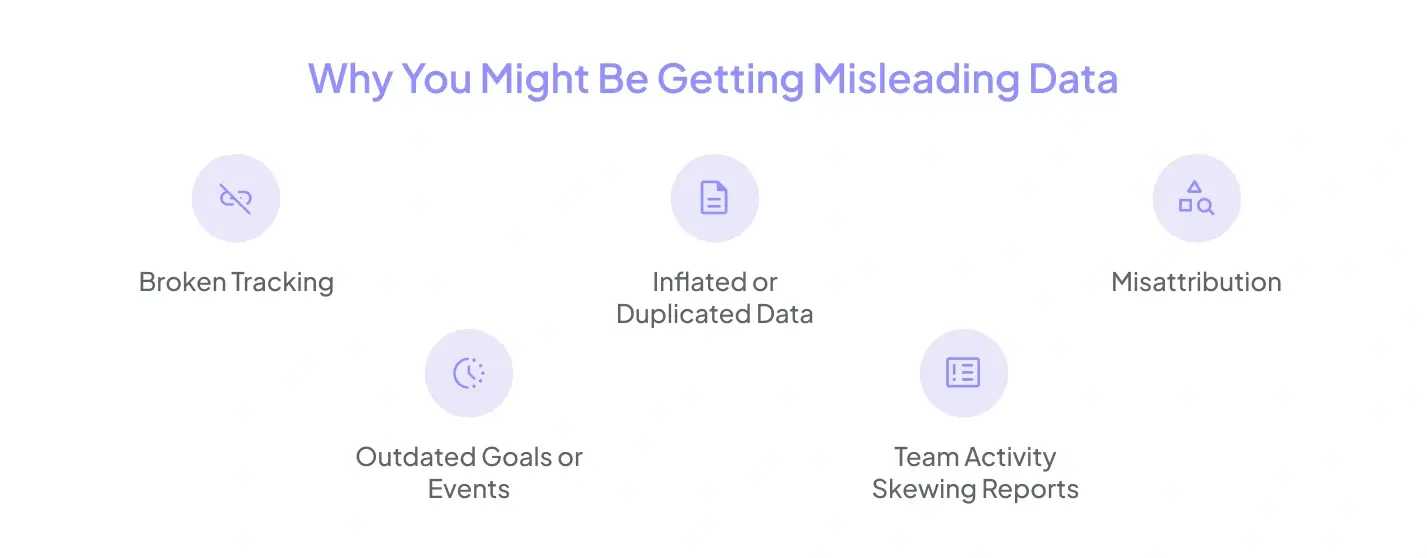 Why You Might Be Getting Misleading Data