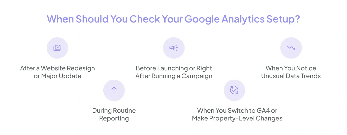 When Should You Check Your Google Analytics Setup?