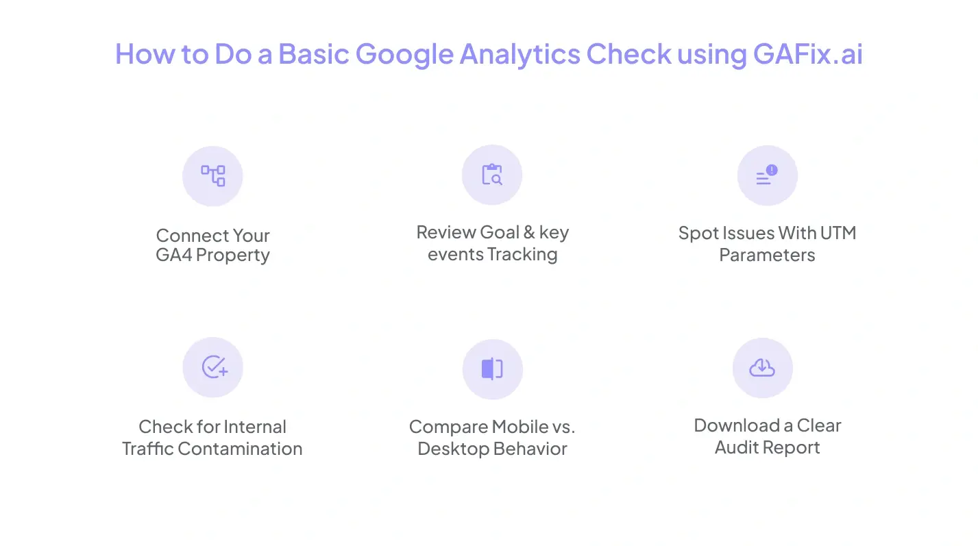 How to Do a Basic Google Analytics Check using GAFix.ai