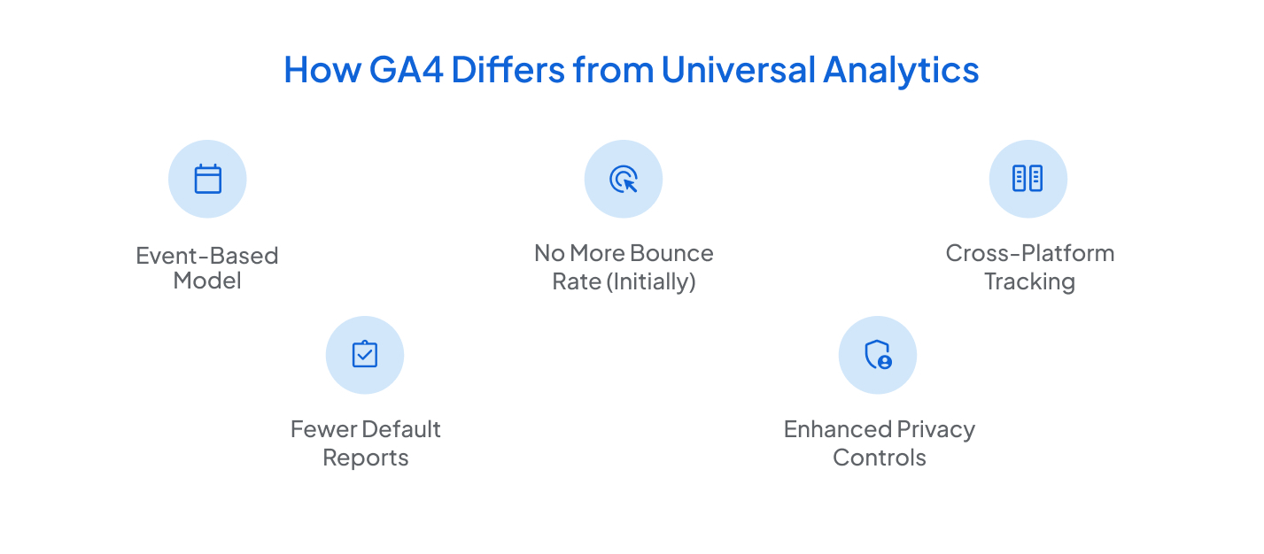 How GA4 Differs from Universal Analytics