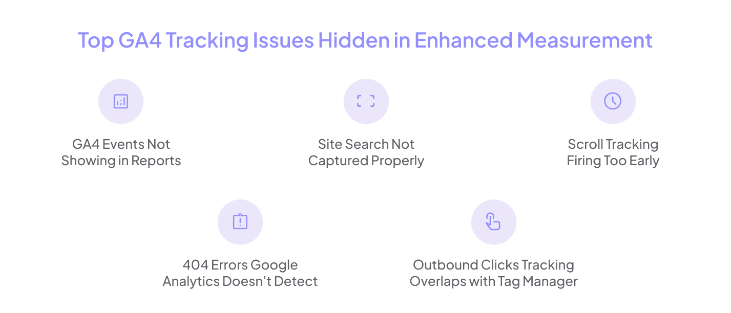 Top GA4 Tracking Issues Hidden in Enhanced Measurement