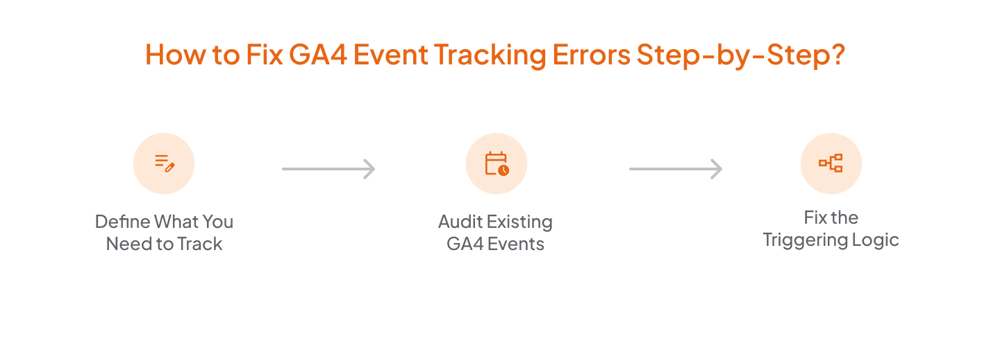 How to Fix GA4 Event Tracking Errors Step by Step?