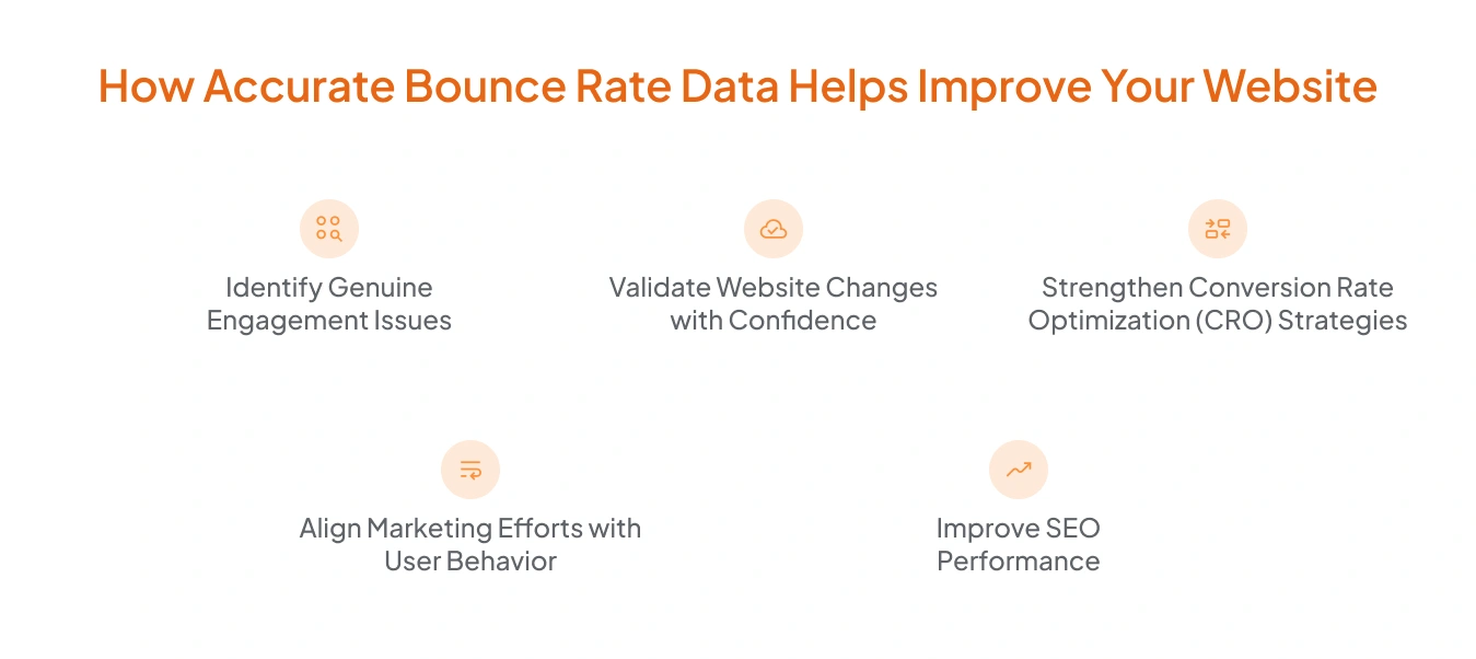 How Accurate Bounce Rate Data Helps Improve Your Website
