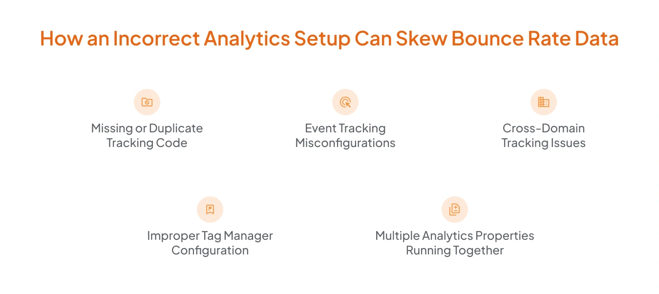 How an Incorrect Analytics Setup Can Skew Bounce Rate Data