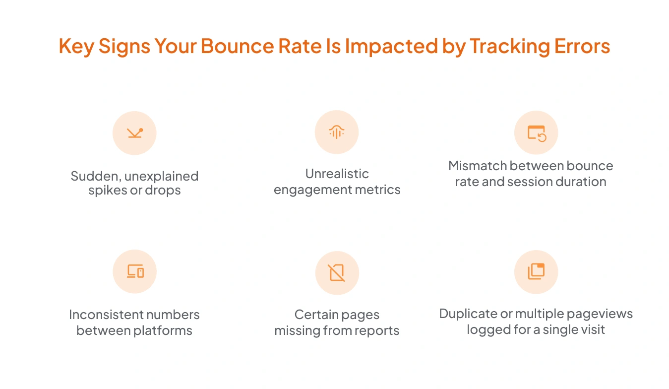 Key Signs Your Bounce Rate Is Impacted by Tracking Errors