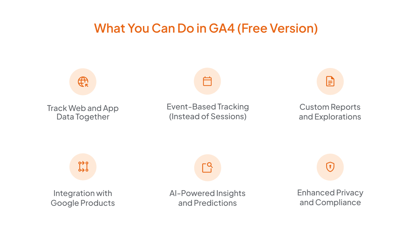 What You Can Do in GA4 
