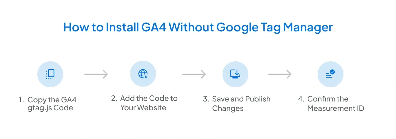 How to Install GA4 Without Google Tag Manager